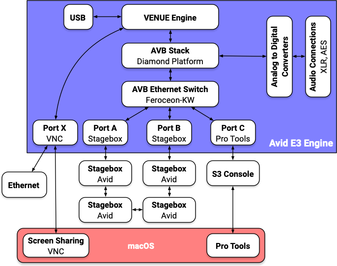 Avid E3 Engine Block.png